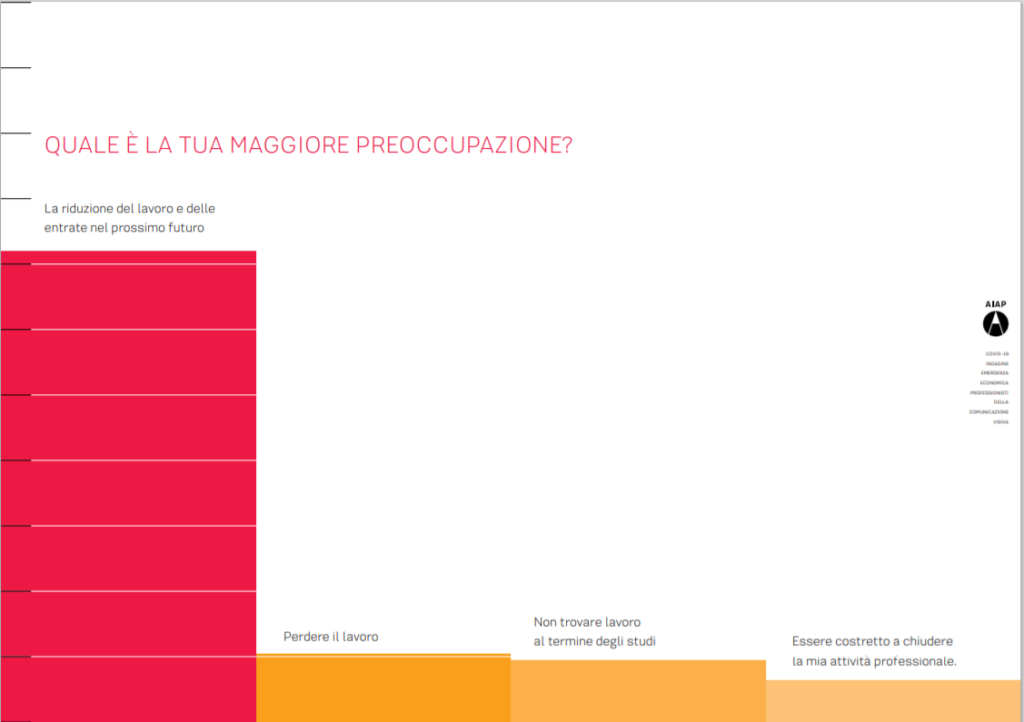 La Comunicazione Visiva in Italia: qual'è la maggiore preoccupazione?